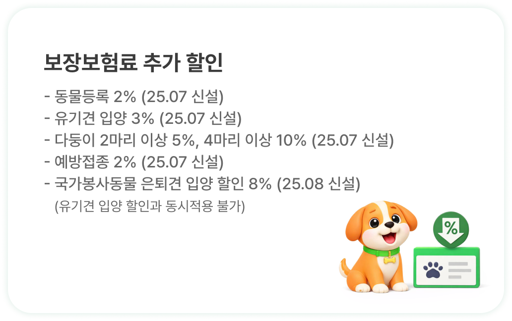 보장보험료 추가 할인