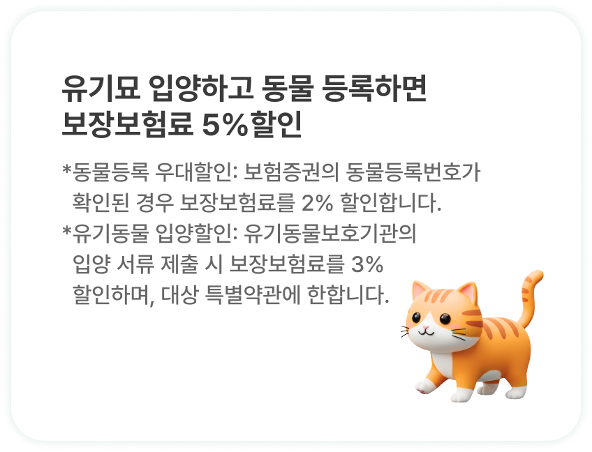 유기묘 입양하고 동물 등록하면 보장보험료 5%할인 |*동물등록 우대할인: 보험증권의 동물등록번호가 
                            확인된 경우 보장보험료를 2% 할인합니다. *유기동물 입양할인: 유기동물보호기관의 
                            입양 서류 제출 시 보장보험료를 3% 할인하며, 대상 특별약관에 한합니다.